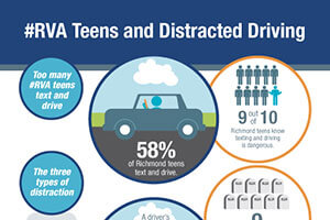 distracted driving infographic